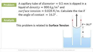 eUniversity-L06-M04-Surface Tension. Problem 4 - Calculate rise of liquid in capillary