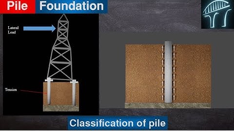 Pile Foundation: Part 2: Classification of Pile Foundation