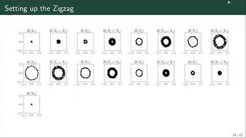 Using Zigzag Persistence for Bifurction Analysis
