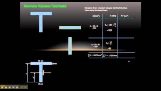 How to calculate the neutral axis and the second moment of area on T shape of beam, cross sectional