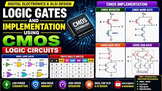 Logic Gates and Implementation Using CMOS Logic Circuits | Digital Electronics & VLSI Tutorial