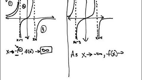 Arrow Notation -Rational Functions