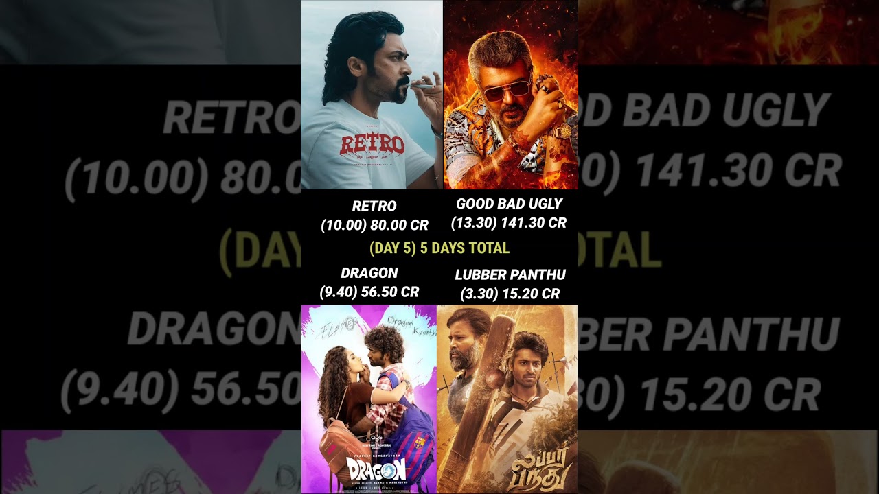 Retro vs Good Bad Ugly vs Dragon vs Lubber Panthu Day 5 Worldwide Box Office Collection Official