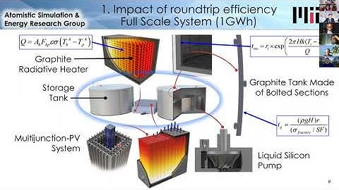 Thesis Defense: Energy Storage using Silicon at 2000C