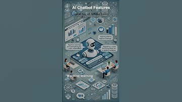 CHATBOTS - Scripts Graphics & Videos - AI Chatbot Features