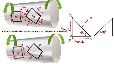 23 Ch 5 Failure in Torsion