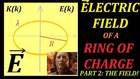 ELECTRIC FIELD of a RING of charge EVERYWHERE (OFF AXIS!) - part 2: THE FIELD!