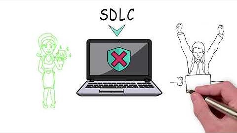 Cyber security architecture and design (3 of 3) -  [Secure Software Development Life Cycle]