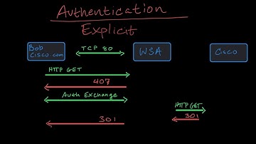 Cisco WSA Authentication
