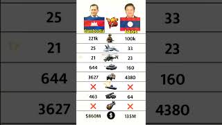Cambodia Vs Laos The Most Obscure Militaries