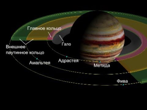 Видео: Видны ли кольца Юпитера?