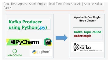 Real-Time Apache Spark Project | Real-Time Data Analysis | Apache Kafka | Part 4 | DM | DataMaking
