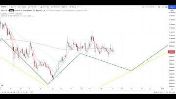 ORION PROTOCOL ORN Crypto Price Breakout/Breakdown Technical Analysis - October 21
