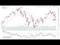 US Stock Market Indexes Update – 12 November 2023