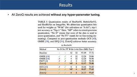 ZeroQ: A Novel Zero Shot Quantization Framework