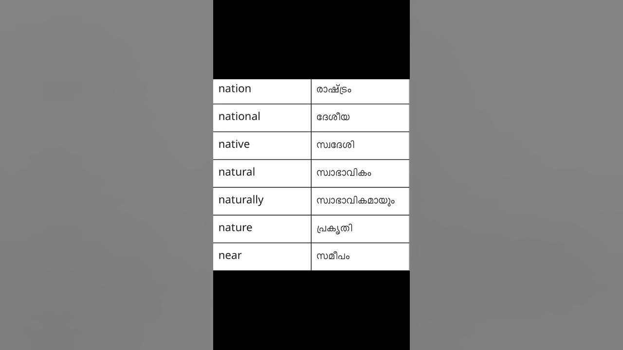 simple-english-words-with-malayalam-meaning-shorts-spokenenglish
