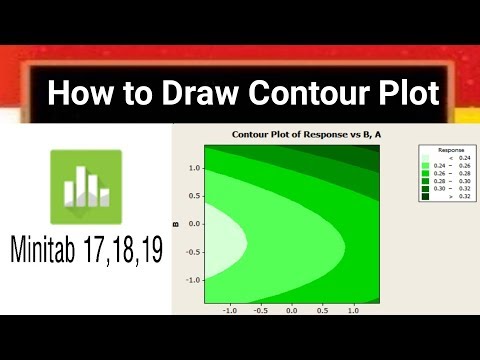 How to Draw Contour Plot using Minitab Software |in हिन्दी |