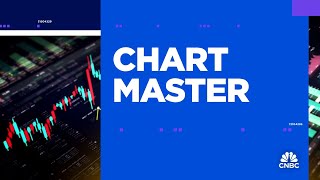 Chart Master: Buy long-term Treasurys