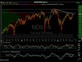 U.S. Equity Market Outlook 6-6-16