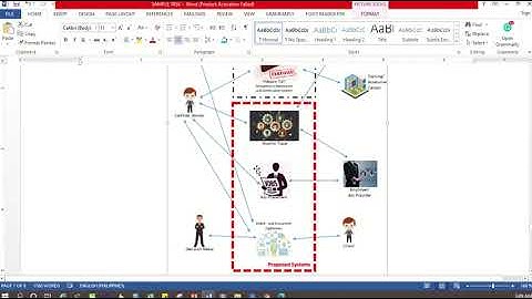 IS 103 Final Project Discussion