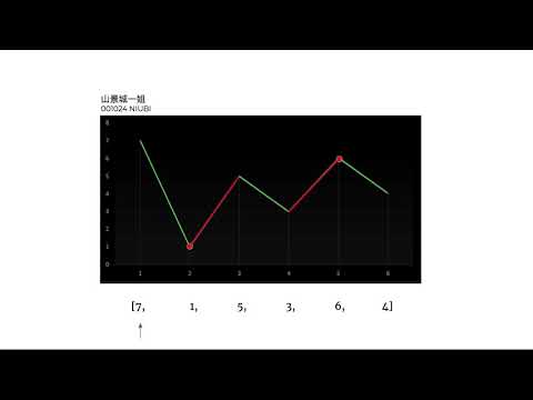 [LeetCode]121. Best Time to Buy and Sell Stock 中文