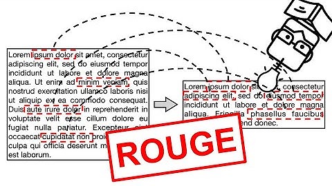 ROUGE Score Explained