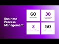 An Introduction to Ardoq’s Ready-To-Use Solution for Business Process Management