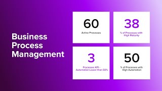 An Introduction to Ardoq’s Ready-To-Use Solution for Business Process Management