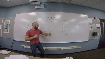 Uniqueness Theorem - Example