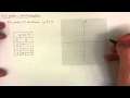 9  funktioner och algebra  rita grafer i koordinatsystem