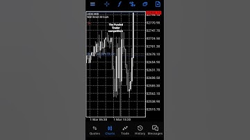 How to trade TFT competition, the funded trader, us30 PM volatility.