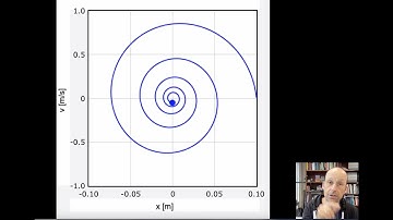 Introduction to Phase Space Plots Using Simple Harmonic Motion