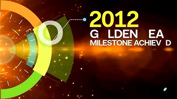 Octal IT Solution Journey || Best Mobile & Website App Development Company