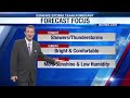 Evening Video Forecast 7/18/26