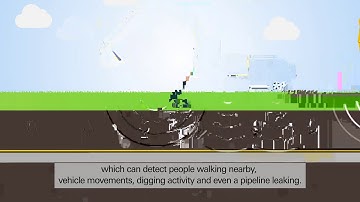 What’s Distributed Acoustic Sensing   how does it monitor a Pipeline