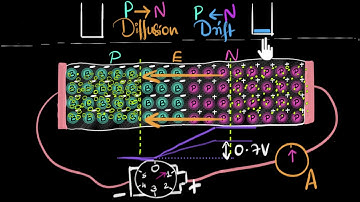 Reverse biasing a PN junction | Class 12 (India) | Physics | Khan Academy