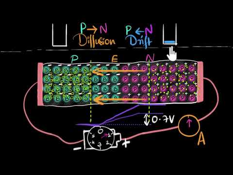 वीडियो: रिवर्स बायस्ड पीएन जंक्शन में?