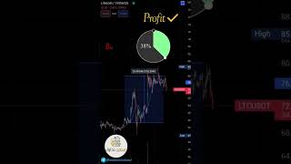 من قناة توصيات مدمن تداول #LTC .. Telegram: ModmenTadawul