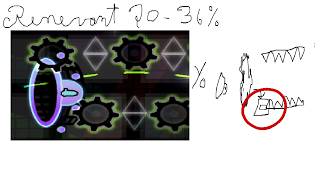 RENEVANT 20-36% PROGRESS #5 JUMP FROM ACROPOLIS