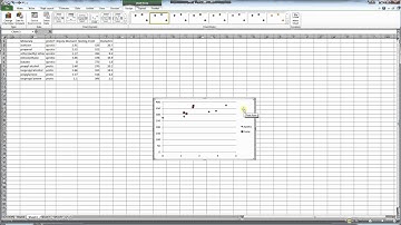 How to make the plots in CHEM 112 Lab #1