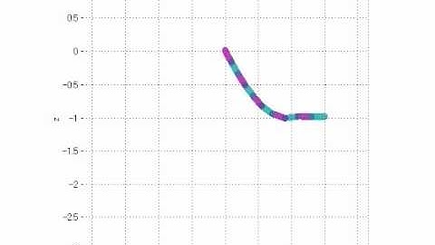 MBDyn - N-Link Pendulum