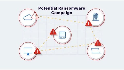 Ransomware Protection with Fortinet | Ransomware