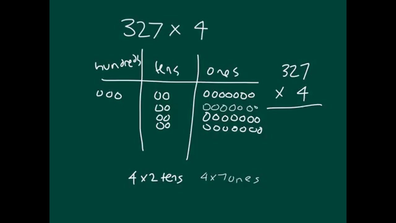 Engage NY Grade 4 Module 3 Lesson 8 - YouTube
