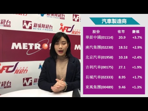 收市講1Round 財經全世界