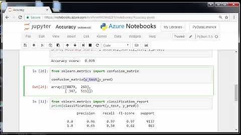 Scikit Learn : Confusion Matrix, Accuracy, Precision and Recall