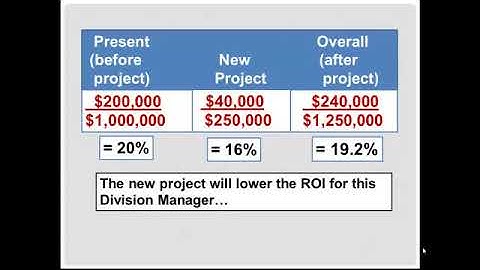 CH 10 PROBLEM Behavioral Implications of Performance Evaluation