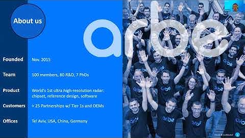 Using AI layer to transform HR radar into insights for Autonomous Driving applications Sani Ronen