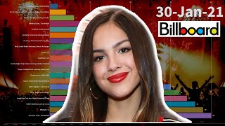 BILLBOARD Hot100 Chart Top 20 (January 30)-Billboard-Bar chart race-Graph animation-graph animation