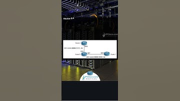 Cisco IPv6 EUI Configuration Example | Free download CCNA 200-301 | IPCisco.com