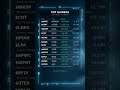 Top Gainers — June 18, 2026